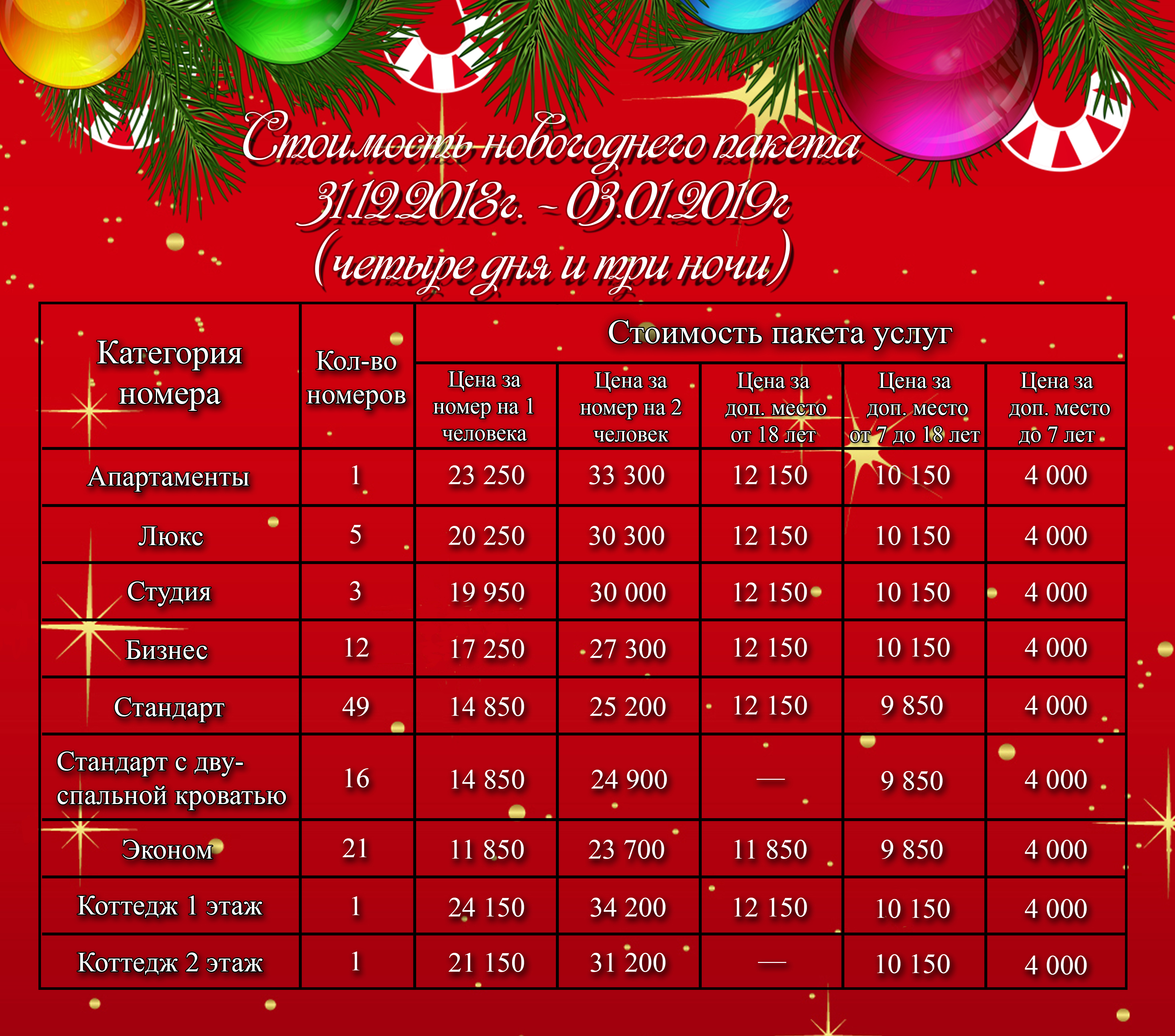 Смотреть - Новогодние мероприятия в Омске в 2019 году видео Посмотрите - Новогодние мероприятия в Омске в 2019 году видео